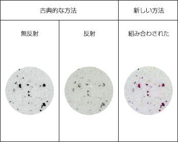 図2：オリンパス独自の照明方法は、光のスペクトルの一部を偏光させて反射粒子を検出することで個別に走査する必要をなくし、検査をスピードアップさせます