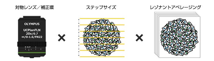 イメージング条件の最適化