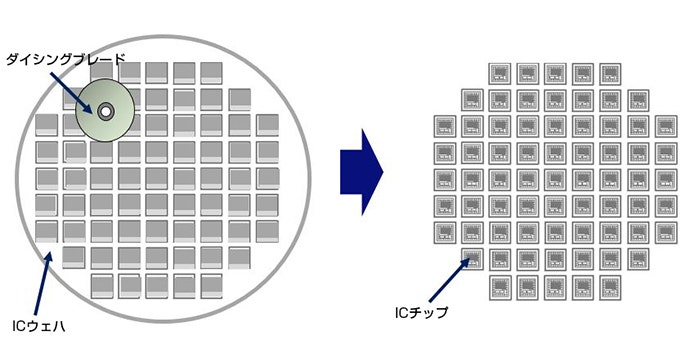 ICのチッピング量測定事例