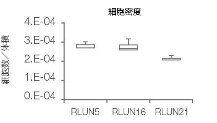 細胞密度