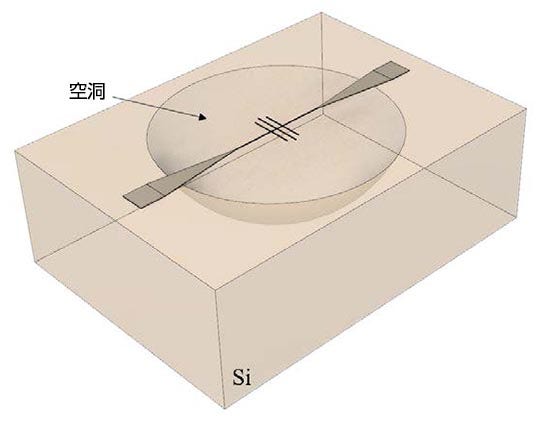 図5 空洞プロファイル測定値に基づいて構築された空洞のCADモデル