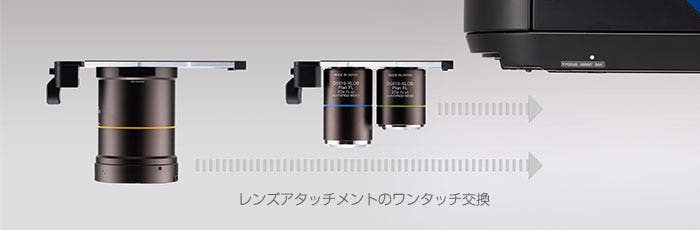 レンズアタッチメントのワンタッチ交換