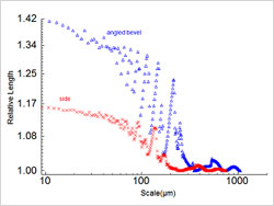 積層造形（3Dプリント技術）で形成した面の形状測定