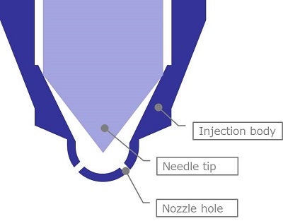 ディーゼルインジェクター