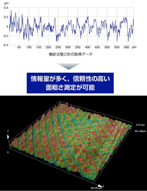 触針式表面粗さ測定器のスタイラス先端とレーザー顕微鏡のレーザースポット径の比較