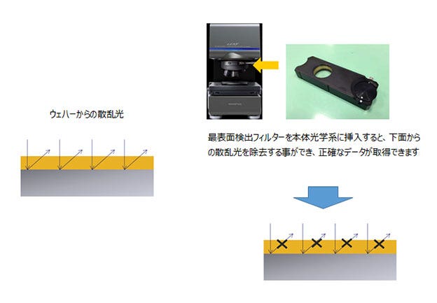 商品の特徴