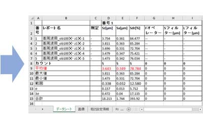 測定データのExcel転送が可能