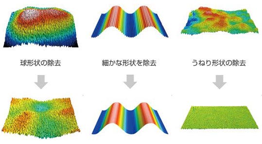 フィルターの使い方