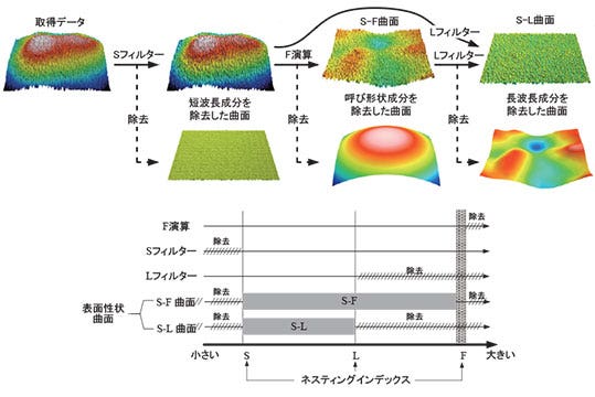 三次元方式の概念図