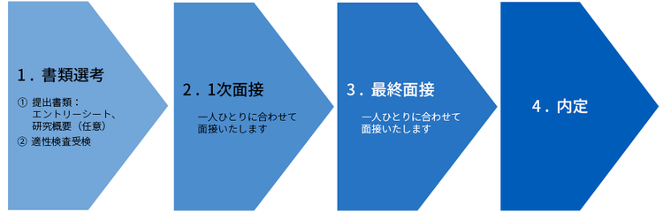 選考フロー