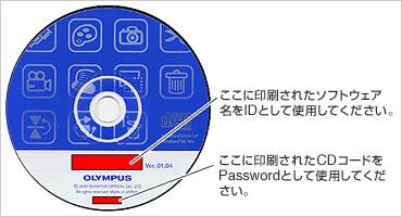 IDとPasswordの記載場所