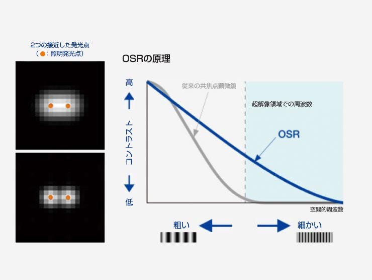 オリンパス 超解像の原理