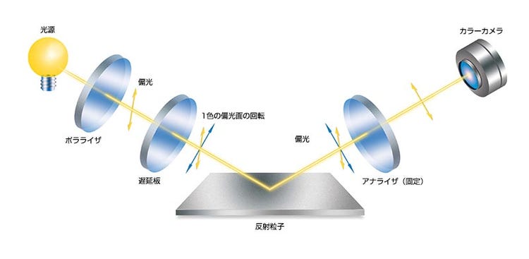 渦流アレイを使用した航空機の検査