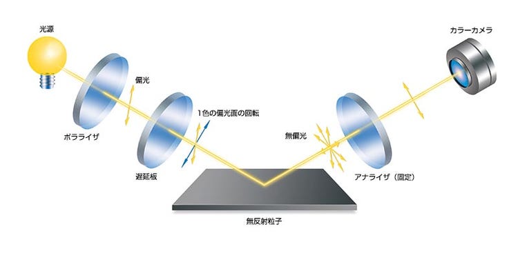 渦流アレイを使用した航空機の検査