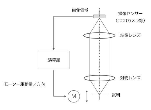 図2：パッシブ方式の模式図