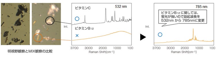 図3.　ビタミンのラマン測定例