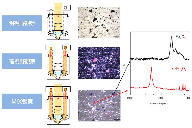 図1. 観察手法による見え方の違い（試料: 金属基板上の錆）
