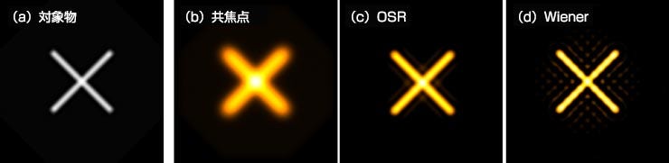 ウィーナーフィルターでは、全ての高周波データを同様に扱います。その結果、下図に示すようなリンギングが発生します。