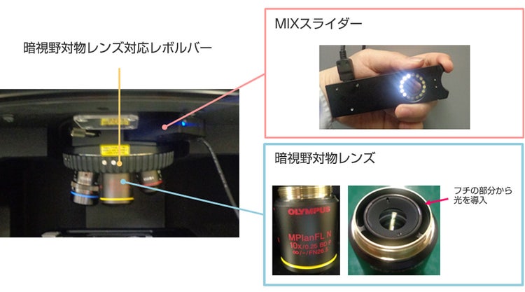 図4. エビデントのMIX観察用ユニットU-MIXR-2