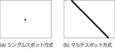 図4. 標本面上の合焦検出箇所の比較