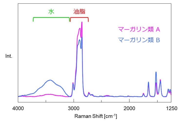 図3 平均スペクトルの比較