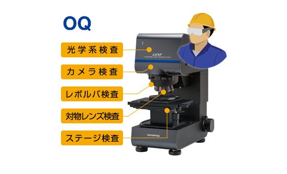 OQ：設置環境で正常動作することを確認