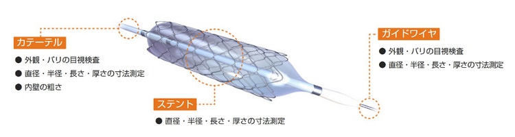 事例2：カテーテル・ステント