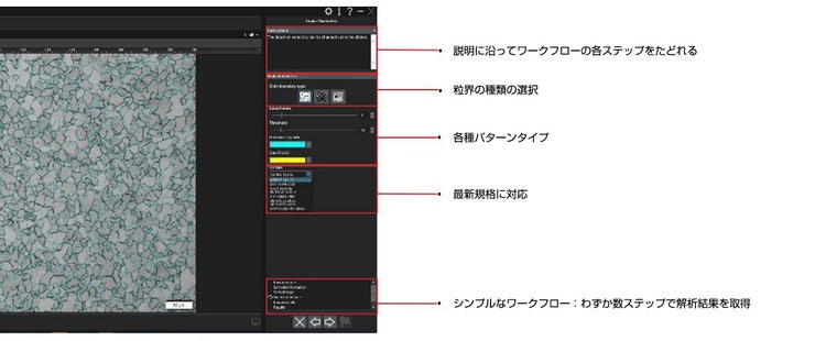 Jeffries法による粒度解析