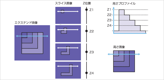 図4:高さ画像の取り込み