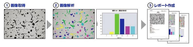 ガイダンスに従って簡単に金属組織解析