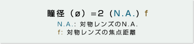 対物レンズの瞳径