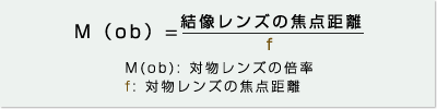 対物レンズの焦点距離と倍率の関係