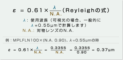 分解能の式