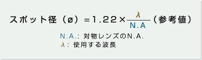 対物レンズによるスポット径