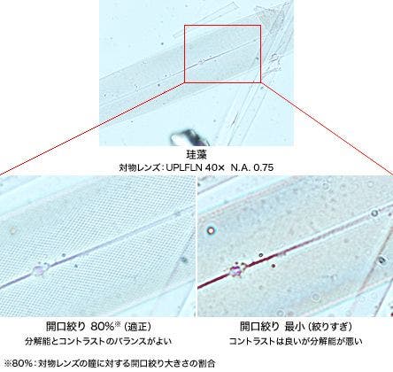開口絞りの効果（1）