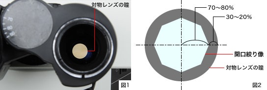 開口絞りの調整