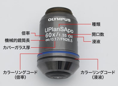 図21 対物レンズの表示