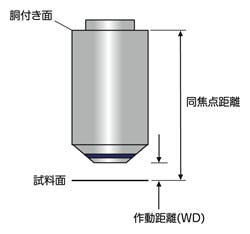 顕微鏡の構成と仕様 その1 ～観察系（対物レンズ）～ | オリンパス