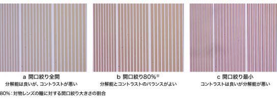 開口絞りの効果