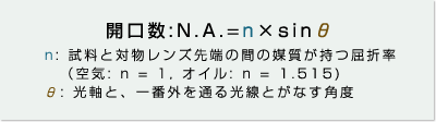 開口数：N.A.=n×sinθ