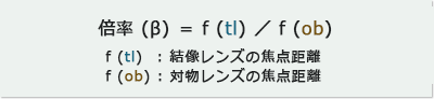 瞳径（φ）＝2（N.A.）ｆ　　N.A.：対物レンズのN.A.　ｆ：対物レンズの焦点距離