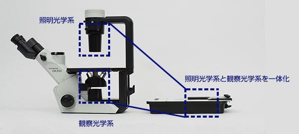 図3 従来の顕微鏡とCM20の側面図