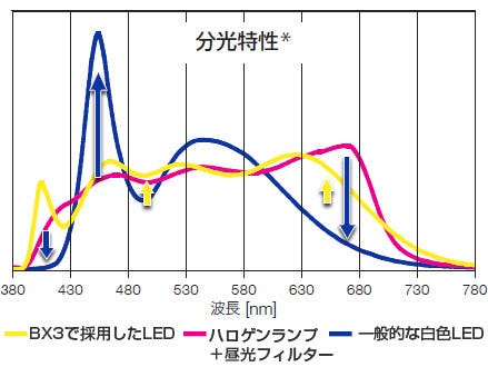 図1 分光特性