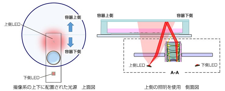 図8　容器の下半分の撮像時の照明