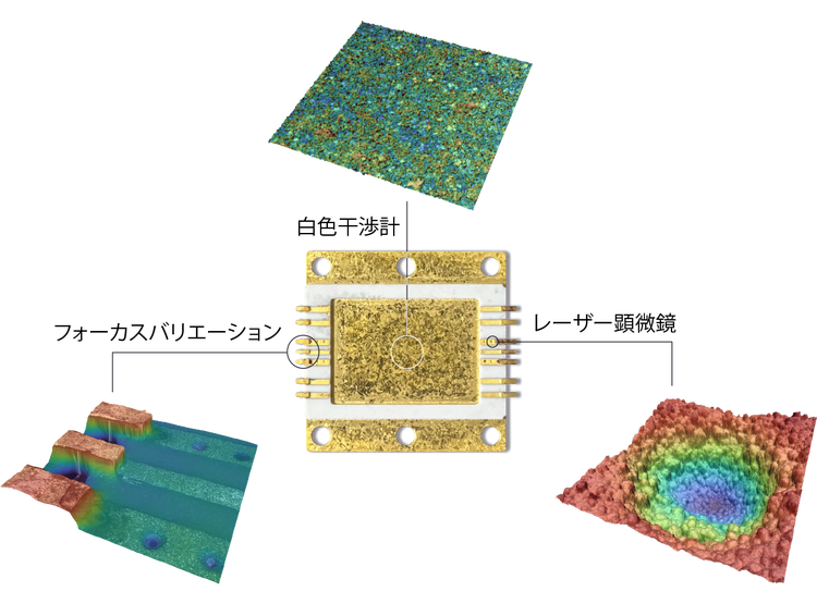 3つの表面計測技術で撮像されたRFパッケージ。