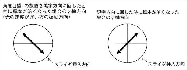 取扱説明書12ページ抜粋