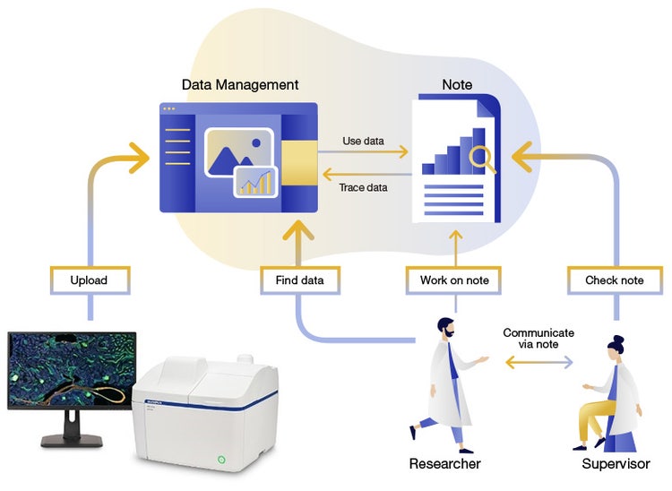 クラウドサービスOLSCと連携
