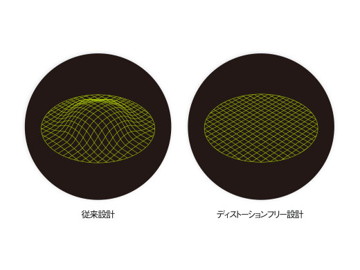 SZX10 研究用実体顕微鏡システム | Evident Scientific | Olympus
