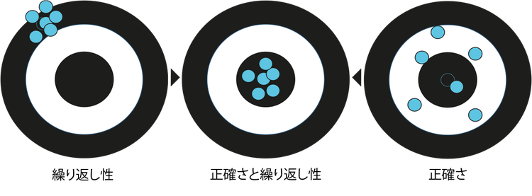 Traceability system chart for the AIST standard.