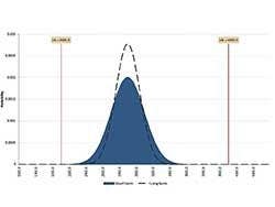 Reproducibility and Repeatability